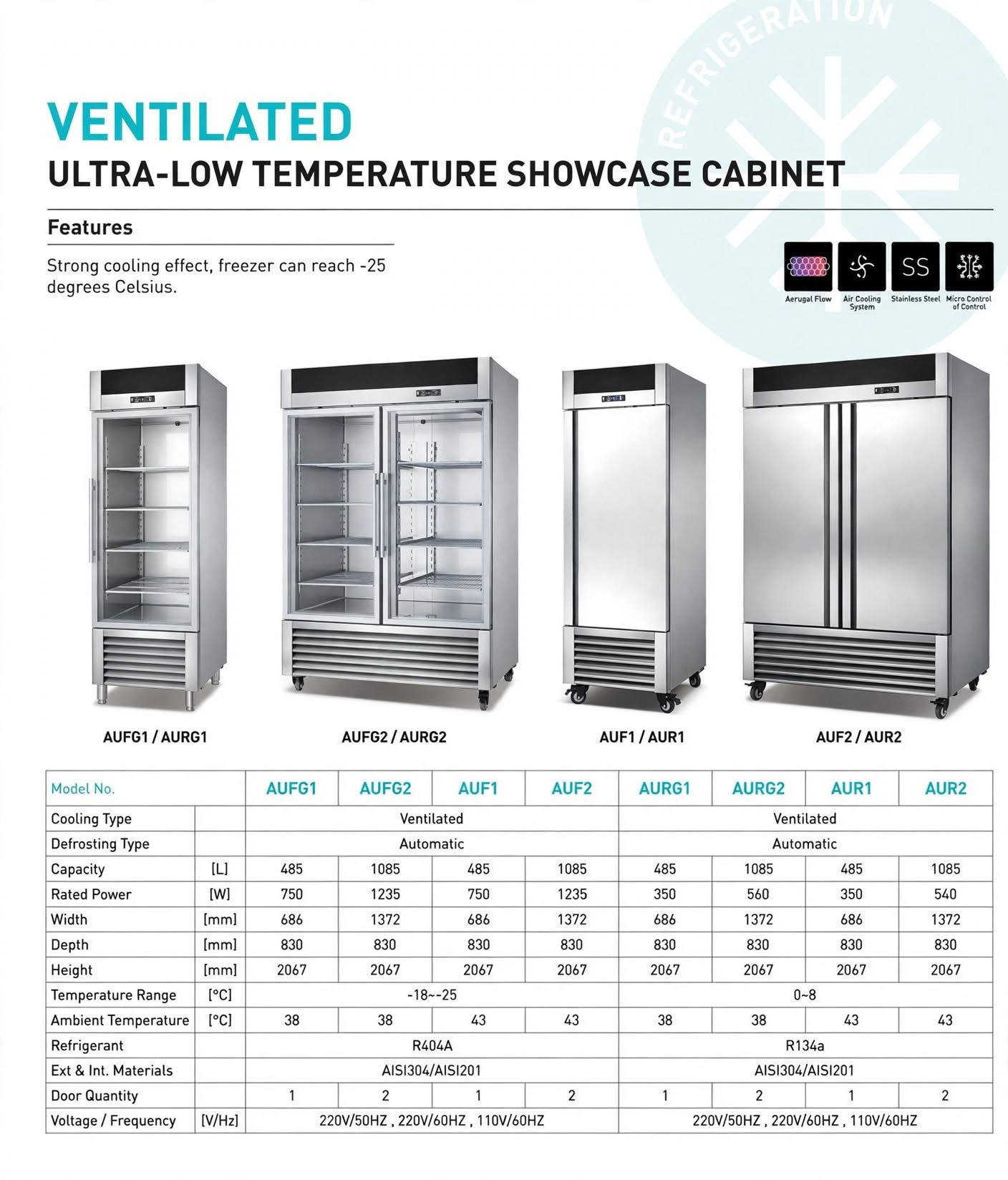 Showcase Cabinet 1 & 2 Pintu - Kaca dan Solid Door 485L - 1085L Showcase Cabinet 1 & 2 Pintu - Kaca dan Solid Door 485L - 1085L