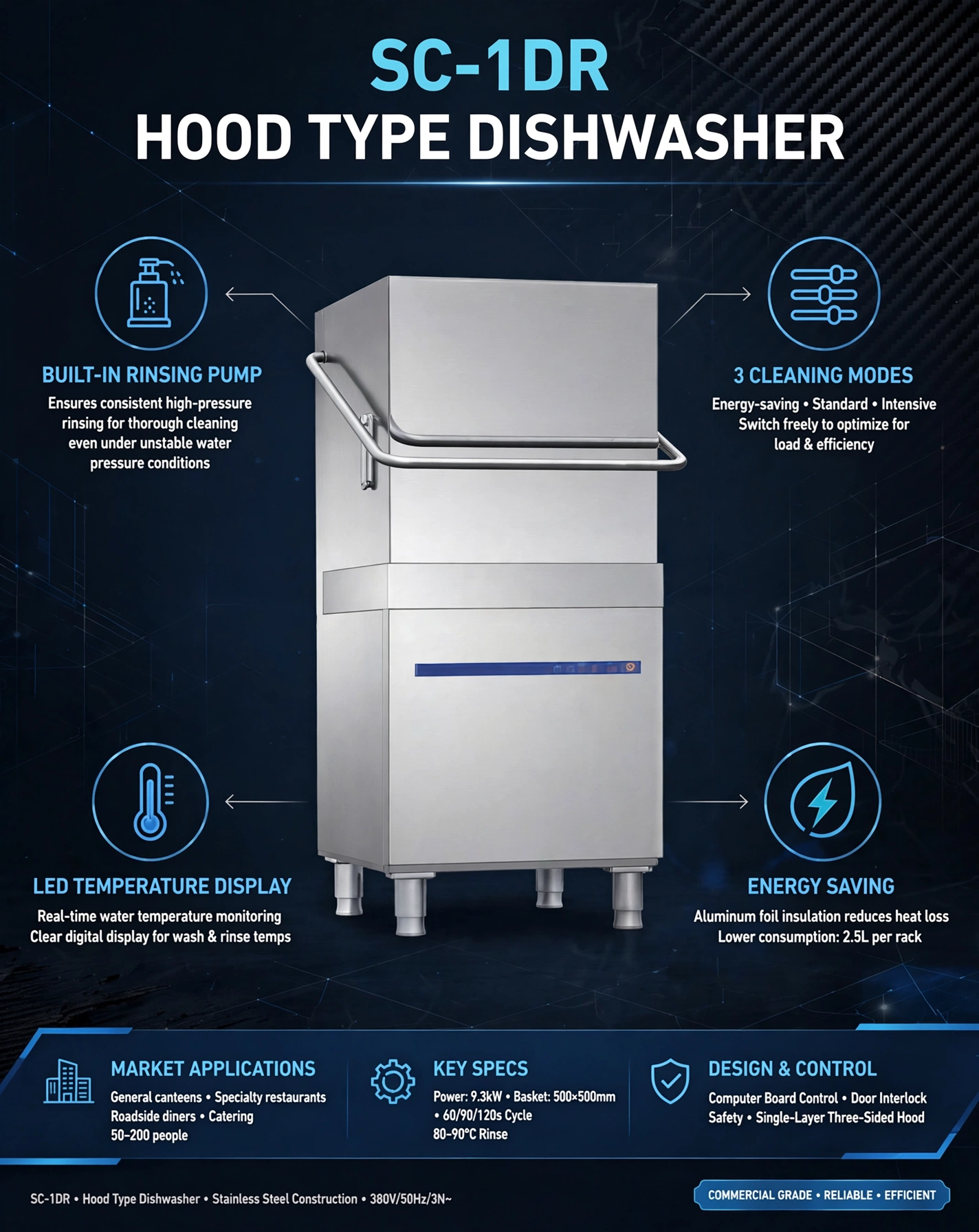 mesin cuci piring otomatis restoran, dishwasher kapasitas besar, mesin pencuci piring hemat air, dishwasher 3 mode cuci, mesin cuci piring stainless steel, dishwasher dengan rinsing pump mesin cuci piring otomatis restoran, dishwasher kapasitas besar, mesin pencuci piring hemat air, dishwasher 3 mode cuci, mesin cuci piring stainless steel, dishwasher dengan rinsing pump
